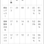買取件数1