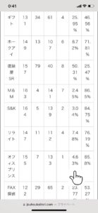 買取件数3
