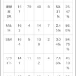 買取件数3
